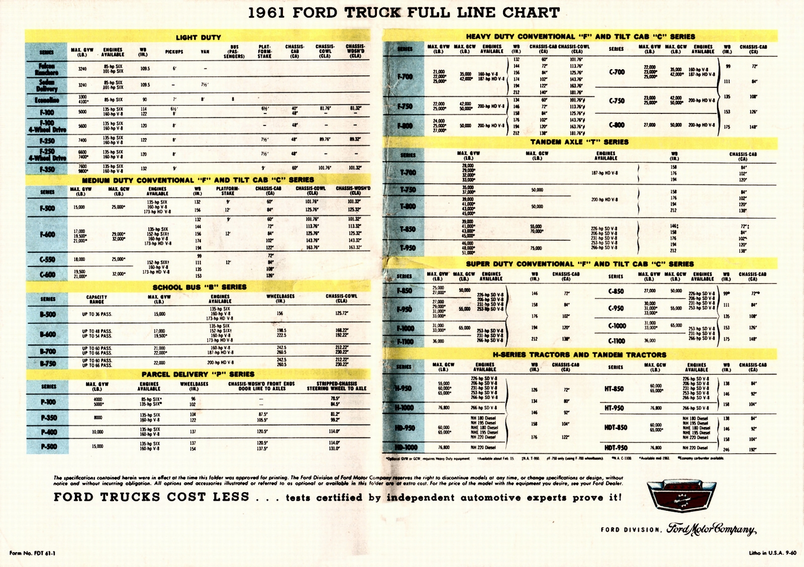 n_1961 Ford Truck Full Line-16.jpg